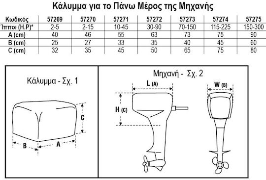 Lalizas Lalizas Outboard Engine Cover for Boat M46xP27xH35cm
