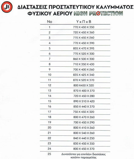 J.B. Protection Cover for Boiler