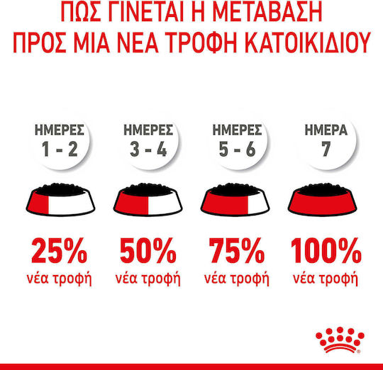 Royal Canin Wet Food for Young Cats in Pouches with Tuna Diet 85gr