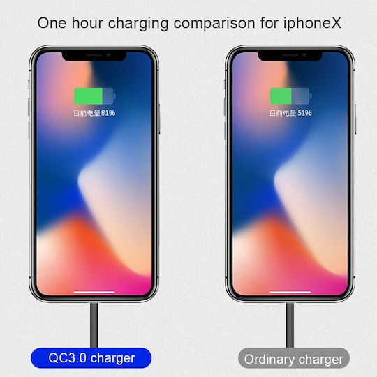 Joyroom Φορτιστής Χωρίς Καλώδιο με Θύρα USB-A 18W Quick Charge 3.0 Λευκός (Yida)