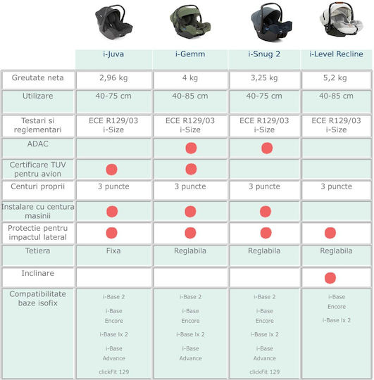 Joie I-Snug Scaun Auto pentru Copii i-Size Pebble 0-13 kg
