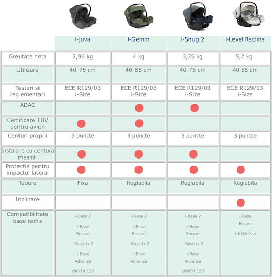 Joie I-Snug Καθισματάκι Αυτοκινήτου i-Size Lagoon 0-13 kg