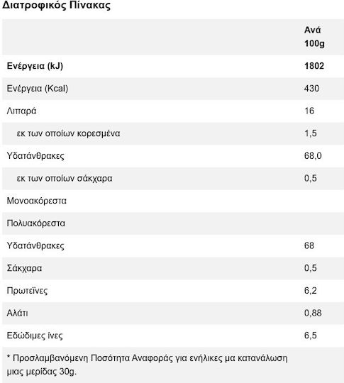 Gullon Biscuiți Digestive Integrală 1buc 400gr