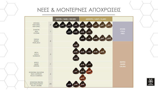 Apivita My Color Elixir Βαφή Μαλλιών Χωρίς Αμμωνία 5.65 Καστανό Ανοιχτό Κόκκινο Μαονί 50ml