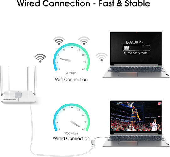 EDUP EP-9802 USB-C Network Adapter with Wired Gigabit Ethernet Connection