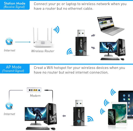 EDUP EP-AC1689GS USB Netzwerkadapter mit Drahtloser Verbindung Wi-Fi 11Mbps