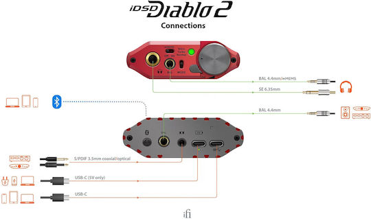 iFi Audio iDSD Diablo 2 Portable Digital Bluetooth Headphone Amplifier with DAC USB and Jack (3.5mm/6.3mm)