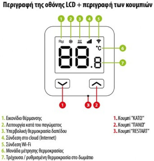 Engo Digital Termostat Spațiu Inteligent cu Wi-Fi