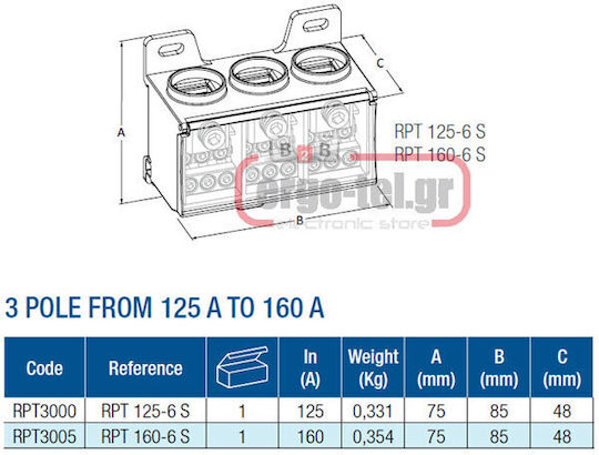 Teknomega 3-Poles Panel Push Switch 160A