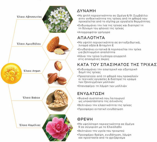 Schwarzkopf Clinix Λάδι Μαλλιών για Λείανση 100ml