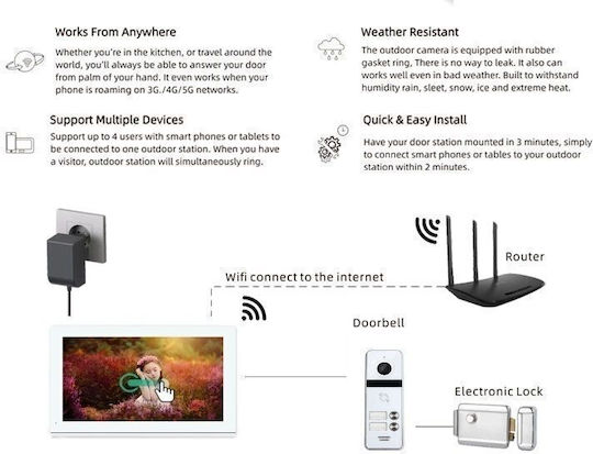 Joytimer Wireless Video Intercom Set Wi-Fi White