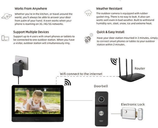 Joytimer Wireless Video Intercom Set Wi-Fi Black