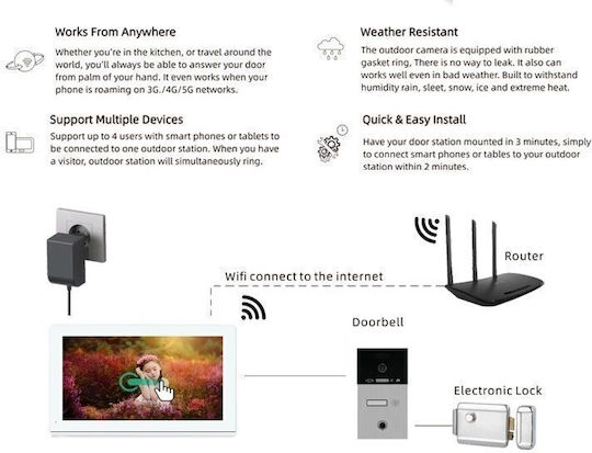Joytimer Wireless Video Intercom Set Wi-Fi White