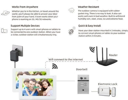 Joytimer Wireless Video Intercom Set Wi-Fi White