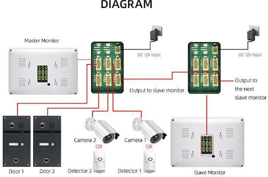 Joytimer Wireless Video Intercom Set Black