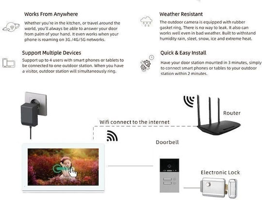 Joytimer Wireless Video Intercom Set Wi-Fi 66730W 642532S White