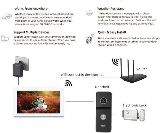 Joytimer Wireless Video Intercom Set Wi-Fi White