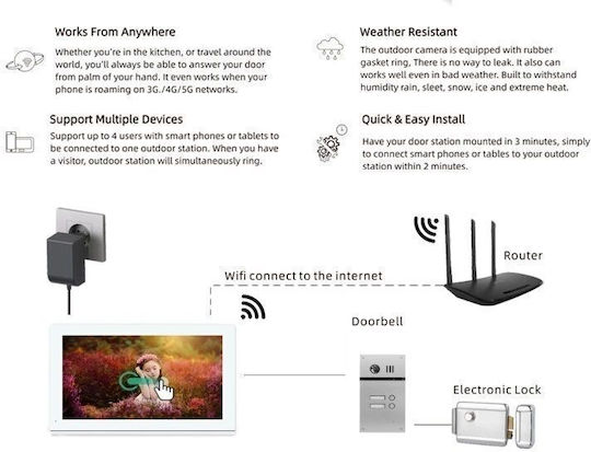 Joytimer Wireless Video Intercom Set Wi-Fi White