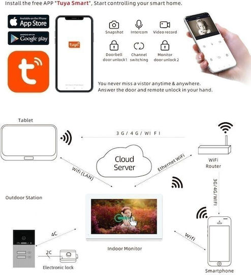 Joytimer Wireless Video Intercom Set Wi-Fi 66730W 642532S White