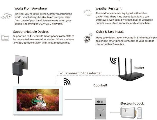 Joytimer Wireless Video Intercom Set Wi-Fi White