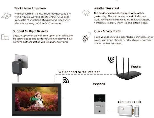 Joytimer Wireless Video Intercom Set Wi-Fi Black