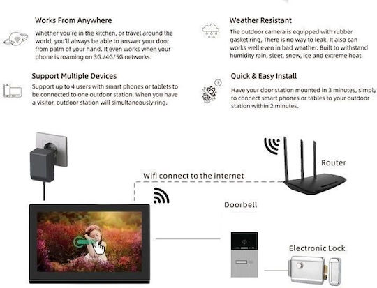 Joytimer Wireless Video Intercom Set Wi-Fi 66730B 642531S Black