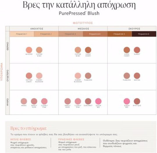 Jane Iredale Ρουζ PurePressed Blush 2.8gr