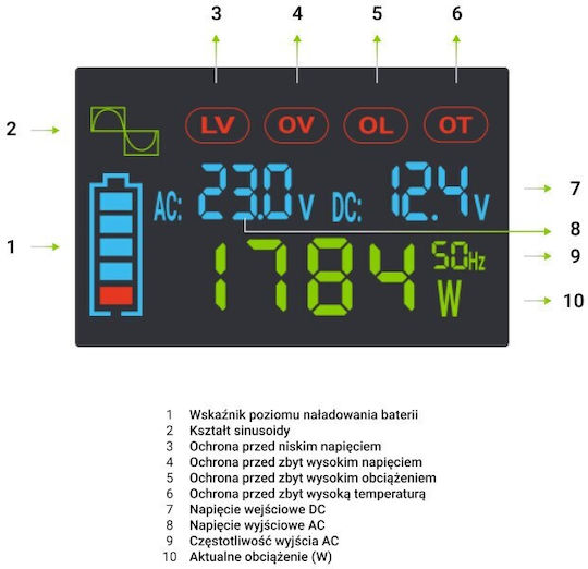 Green Cell Invertor Auto Unda sinusoidală pură pentru 12V DC