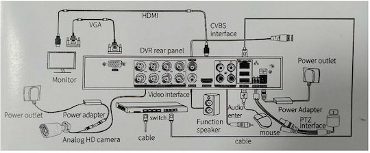 Surveillance System 4 Cameras Cameras IP 5MP with Recorder NVR
