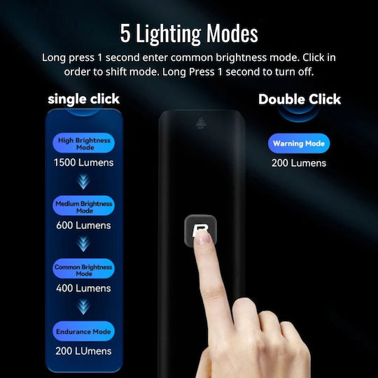 Rockbros ROCKBROS-RHL-1500 Επαναφορτιζόμενο Εμπρόσθιο Φως Ποδηλάτου Για Δυναμό