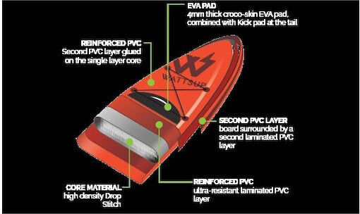 Wattsup Sword 12.6 Φουσκωτή Σανίδα SUP με Μήκος 3.81m Πορτοκαλί