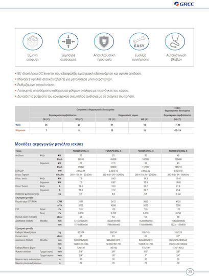 Gree GREE_DNAX65 Gewerblicher Inverter-Klimaanlage Unterputz-Deckeneinheit 65000 BTU