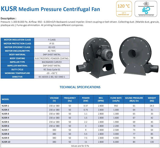 Kalvent Centrifugal - Centrifugal Ventilator industrial