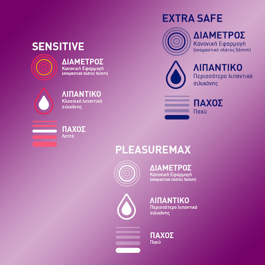 Durex Προφυλακτικά Surprise Me 40τμχ 56mm