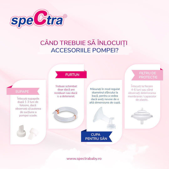 Spectra Pompa de sân dublă electrică Funcționează cu baterie Fără BPA Transparent