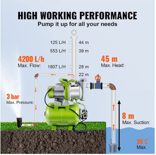Vevor Pompa de apă de suprafață electrică 1300W Cu o singură fază