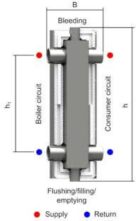 Maring Trennwand Isolierung Hwk 60-1″ 32845 Verschiedene Sanitärartikel