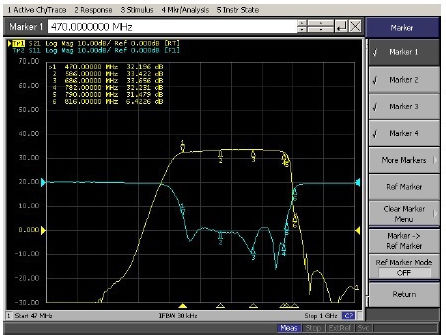 Findersat Ενισχυτής Γραμμής Δορυφορικής FL600