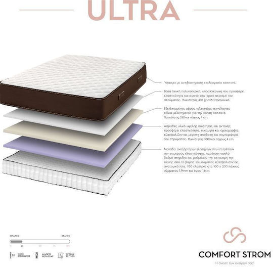 Comfort Strom Saltea Anatomică Pat De Copil Sleep Well Cu Spumă De Memorie Comfort Strom Saltea Anatomică Pat De Copil Sleep Well Cu Spumă De Memorie