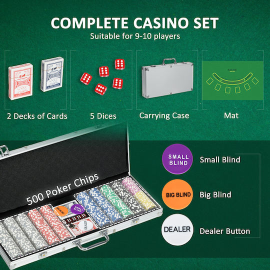 Sportnow Μάρκες Poker
