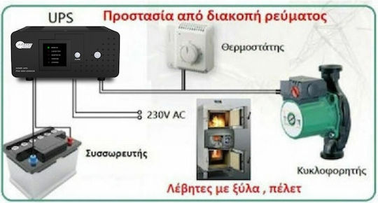 Psu-805-1500 Heatst Steady On Line UPS για Λέβητα