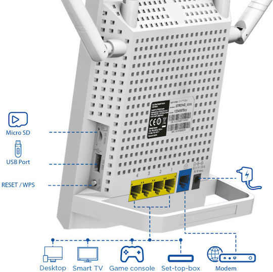 Strong Dual Band Gigabit 1200 Ασύρματο Router