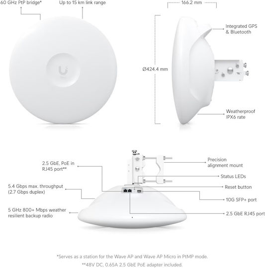 Ubiquiti Wave-Pro External WiFi Directional Antenna 46dBi with Ethernet Connection