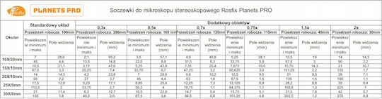 Rosfix Стерео Микроскоп