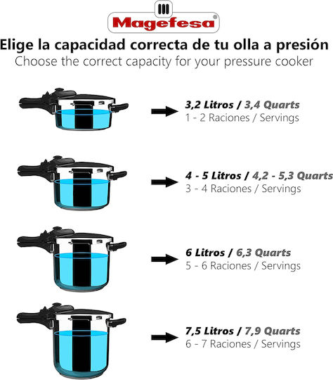 Magefesa 7.5Es