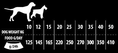 Kudo 12kg Dry Food Gluten-Free for Adult Medium & Large Breed Dogs with Lamb and Rice