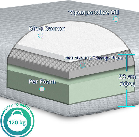 Ypnos Athena Fast Διπλό Στρώμα Memory Foam / Foam 140x190x23cm