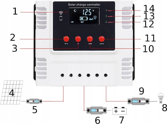 Controler de încărcare solară 48V 60A
