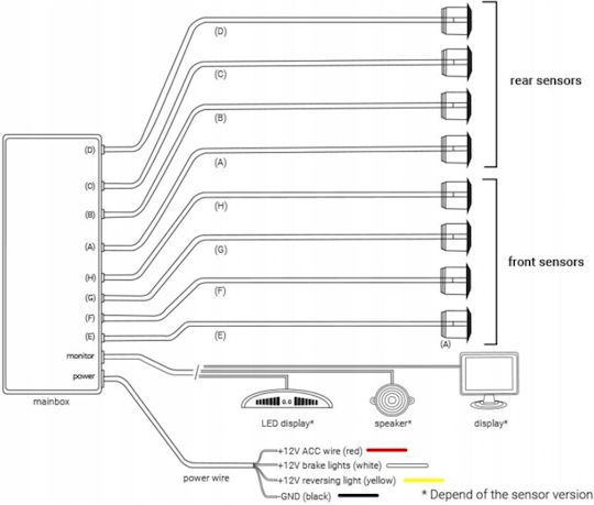 8 Parking Sensors, Display, Control Unit, Set