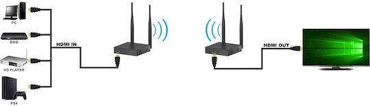 Techly HDMI Extender IDATA HDMI-WL55 8059018365634
